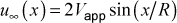 cylinder-in-crossflow uinf(x)