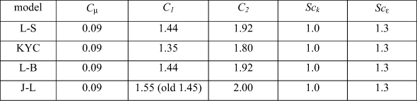 table of functionals