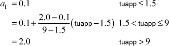 epsilon profile parameters