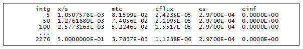 table ftn88.txt