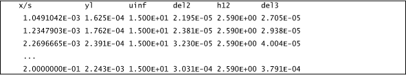 table ftn84.txt