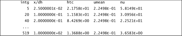 table ftn82.txt