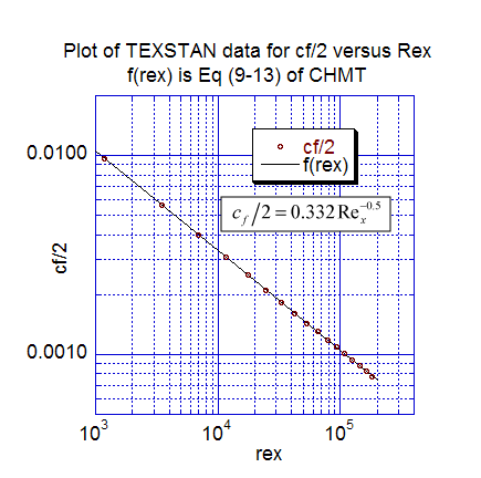 CF2-REX.gif