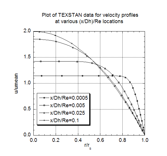 velocityprofiles.new.gif